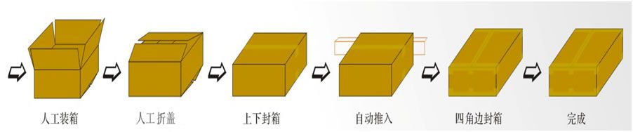 纸箱工字型封箱机YQA-50+YQG-50