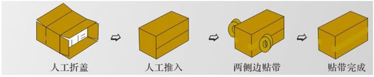 YQS-50两侧边封箱机